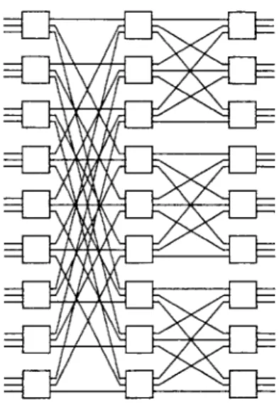 Fig. 1. A ternary Banyan network with 27 inlets.
