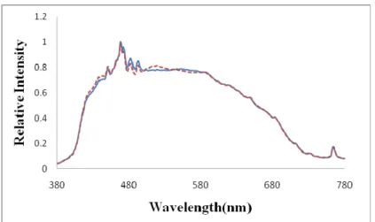 Fig. 8: This figure uses the method of eigenspectrum reconstruct to reconstruct the xenon spectrum