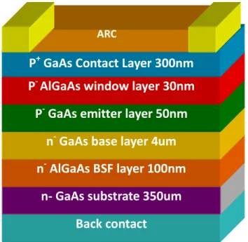Fig. 1 The schematic structure of the single-junction GaAs solar cell. 