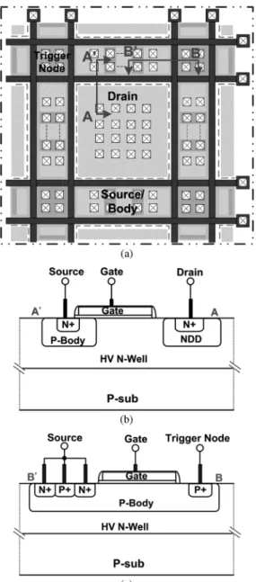 Fig. 6. Turn-on verification of the stand-alone 16-V nLDMOS drawn in waffle style with the additional body current (I ) injection.
