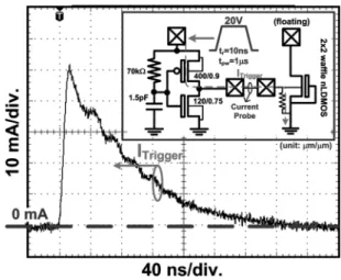 Fig. 11. TLP-measured I 0V characteristics of stand-alone 24-V nLDMOS in waffle layout style