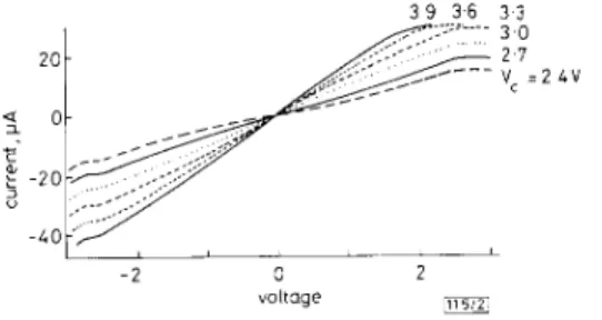 Fig. 2  Variation  of  G V C R   static  vJi  characteristics  with  control 