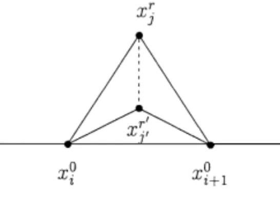 Fig. 4), or vice versa.