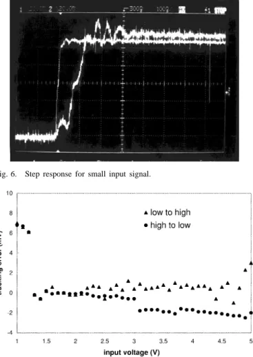 Fig. 6. Step response for small input signal.