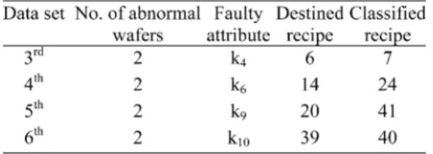 TABLE VI