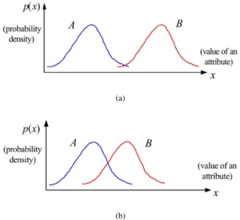 Fig. 3. (a) Separable recipes. (b) Nonseparable recipes.