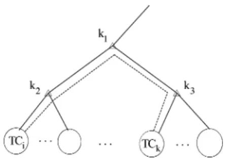 Fig. 9. Using clustering tree to find faulty attribute.