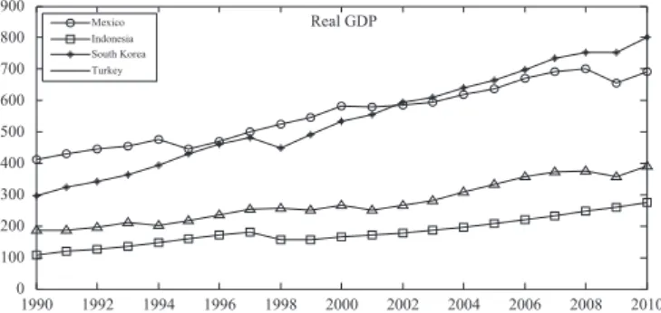 Fig. 4. Nuclear energy consumption in trillion BTUs (before taking logarithm).