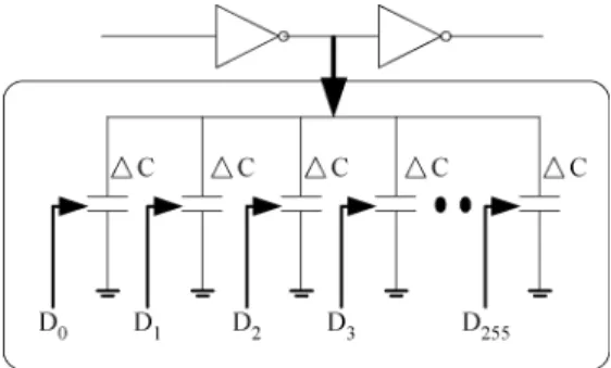 Fig. 13. Using three-input NAND gate as DCV. (a) Circuit with digital control. (b) Equivalent circuit with 1C capacitance.