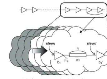 Fig. 9. For mathematical programming, slew propagation from the clock source results in exponential growth with the number of tree levels as shown in (a)