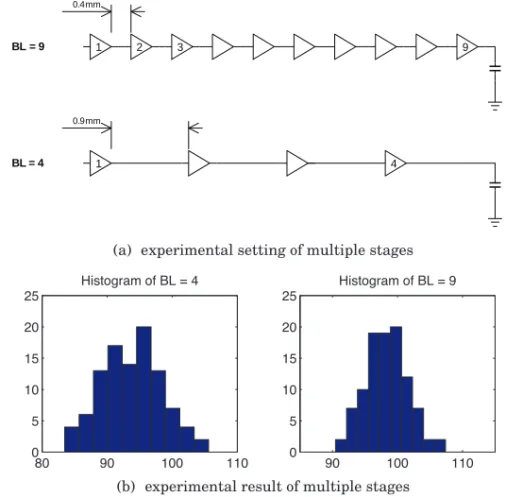 Fig. 3. Slew effect in multiple-buffer stages. Two buffer insertions drive the same loading