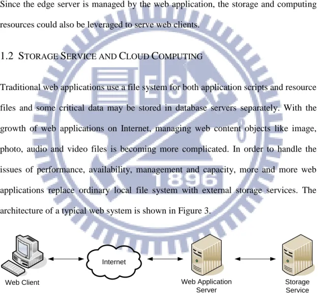 Figure 3.  The architecture of a typical web system with external storage service 