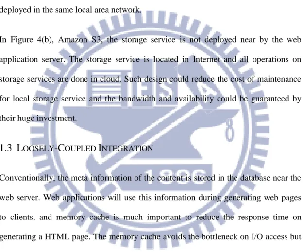 Figure 4 shows the architecture for these storage services for web applications.    These  storage services could not only handle the storage accesses from application servers but  also serve the requests from web client directly through the HTTP protocol 
