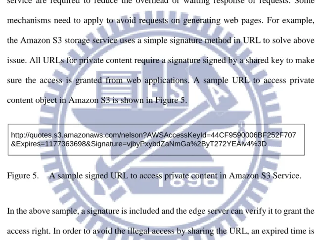 Figure 5.  A sample signed URL to access private content in Amazon S3 Service. 