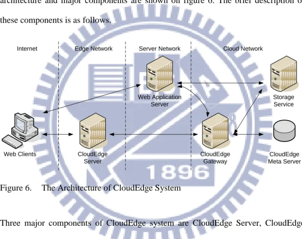 Figure 6.  The Architecture of CloudEdge System 
