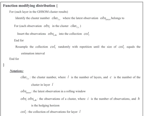 Fig. 4. The pseudo code of data resampling and weighting.