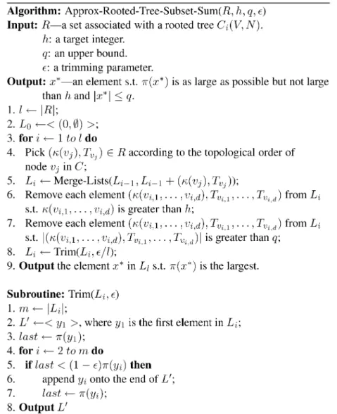 Fig. 7. The fully polynomial-time approximation scheme 0 the Rooted-Tree Subset-Sum problem.