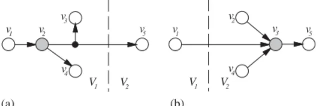 Fig. 10 ). During the iterative improvement, each node is assigned a gain, representing the beneﬁt of moving the node to the other subset