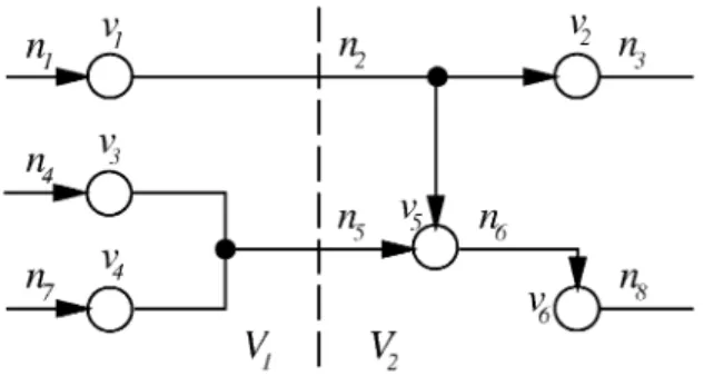 Fig. 9. Example for the notation.