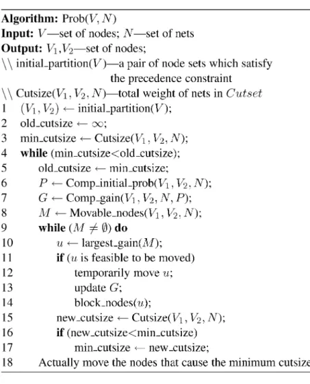 Fig. 10. The 2nd phase of CPAT: PAT.