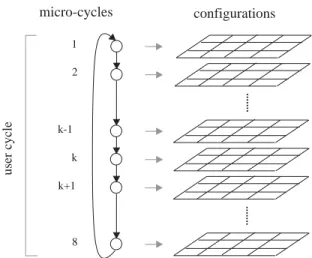Fig. 1 shows the Xilinx TMFPGA conﬁguration model [1] . The TMFPGA emulates a single circuit design in the sequencing of multiple conﬁgurations