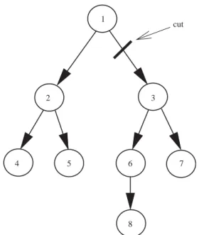 Fig. 5. A rooted-tree with eight vertices. The tree has a minimum cut (cut-size = 1) which partitions the tree into two balanced parts.