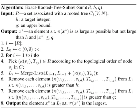 Fig. 6. The exact algorithm for the Rooted-Tree Subset-Sum problem.