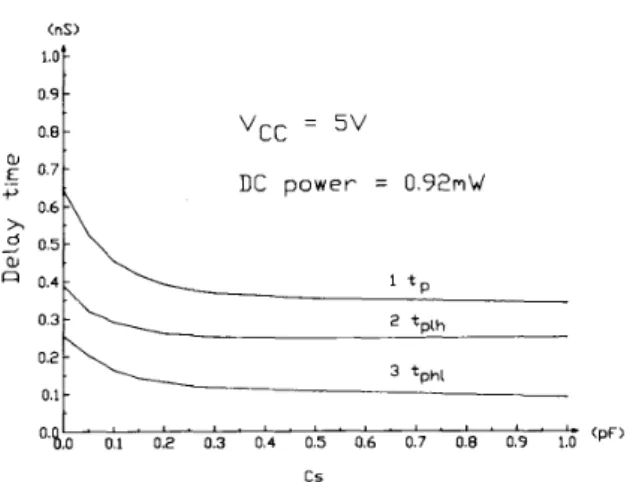 Fig.  4.  The  effect  of  reducing  the  switching  delays  by  increasing  the  capacitance value of  C'  in a  CMOS NTL  gate