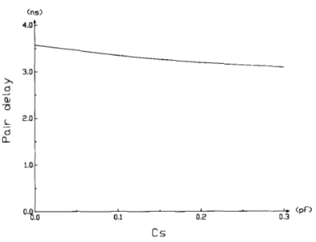 Fig.  8.  The  DCVS  trees  required  to  implement  the  sum  and  carry  functions of  a full adder