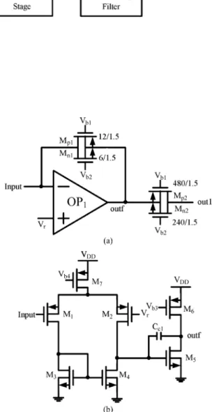 Fig. 2. (a) Structure of current-mode preamplifier. (b) Circuit schematic of .
