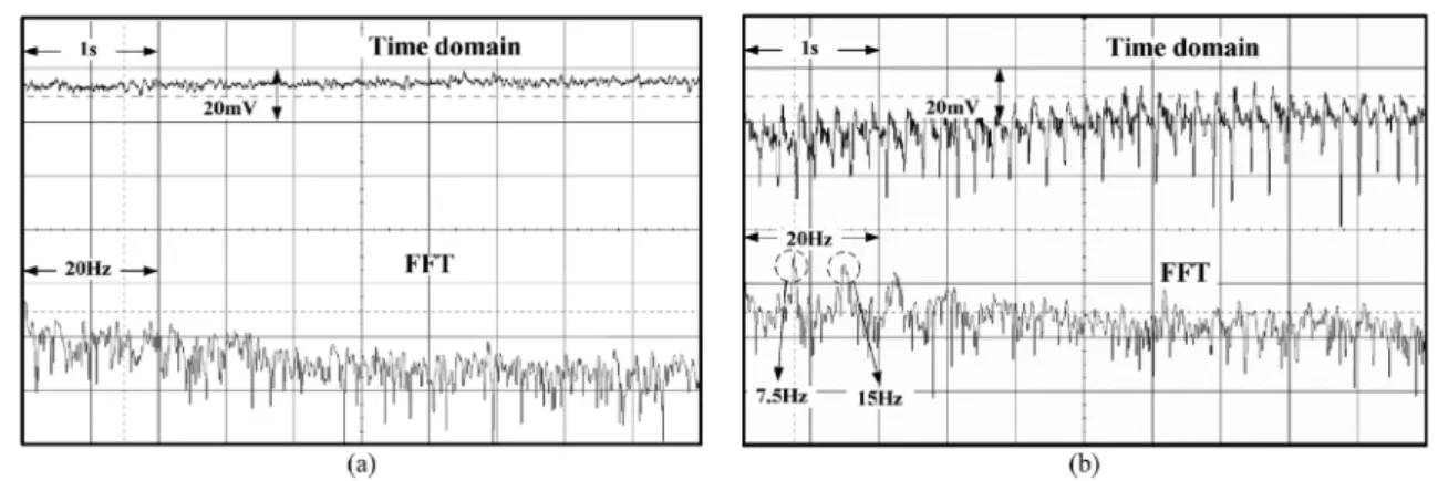 Fig. 12. The measured ECoG signals of the rat when in the (a) normal state and (b) epileptic seizure state.