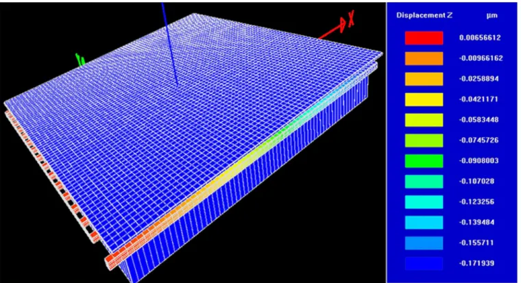 Fig. 3. The deformation of the actual micromirror model with 3 V DC bias voltage.