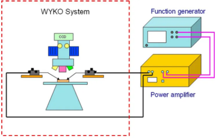 Fig. 9. The experimental diagram of static characteristic measurement.