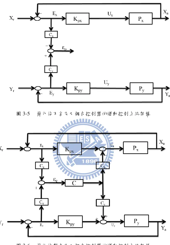 圖 3-5  簡化後不含交叉耦合控制器的運動控制系統架構 