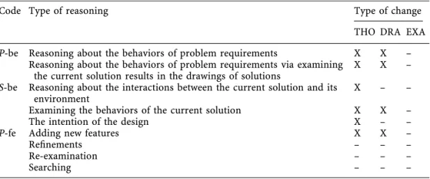 Table 3. The types of the tran- tran-sitions resulting in the changes of solutions