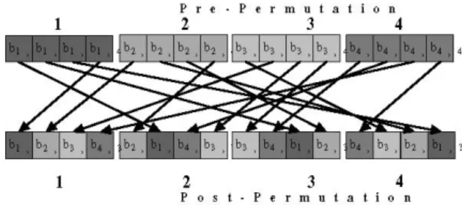Fig. 1. The inherent inter-block interleaving structure can be found in most