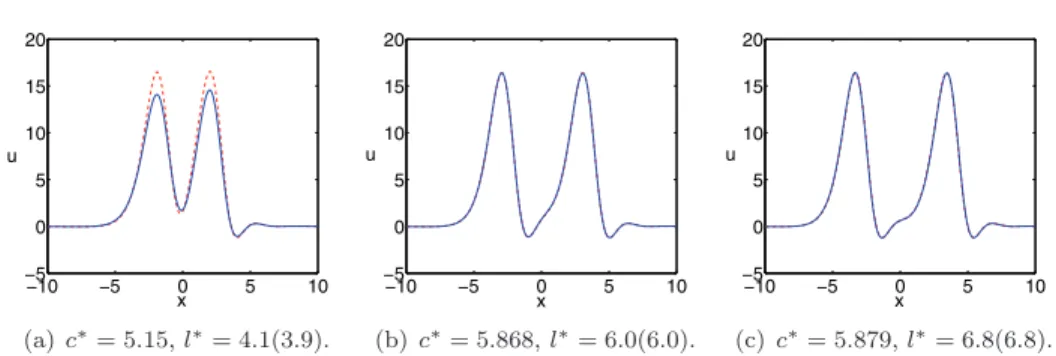 Fig. 9 . (Color online.) Comparison between the theoretically predicted (dashed (red) lines) and