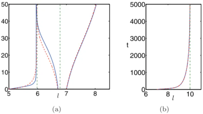 Fig. 10 . (Color online.) (a) Interaction of two pulses on the periodic domain [ −10, 10] for