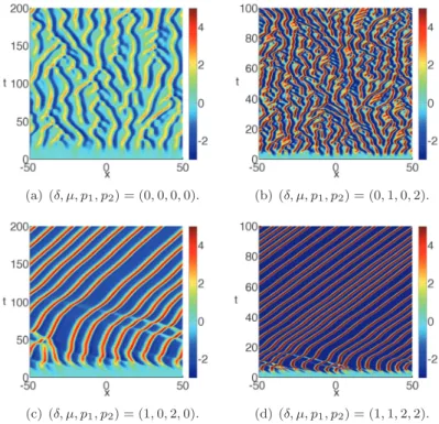 Fig. 1 . (Color online.) Spatio-temporal dynamics of (1.1) with diﬀerent parameter values.