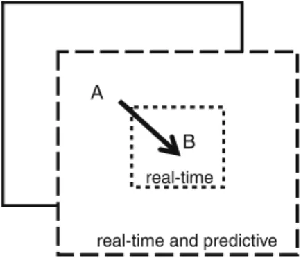 Fig. 1. TIC real-time and predicted trafﬁc information response for STA request.