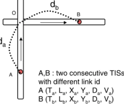 Fig. 4. Intersection delay example: RTD.