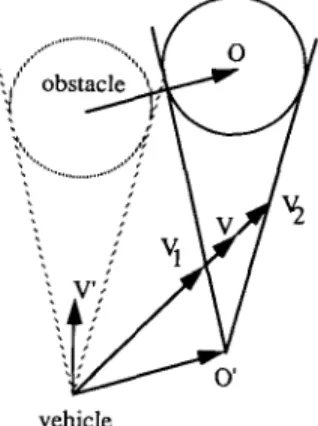Figure  7.  The avoidance cone  for  a  moving  obstacle. 