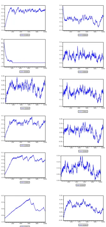 Figure 3: Time Series Plot of the Absolute Percentage Error by Using P ∗ to Forecast P t