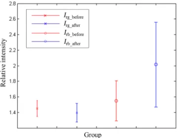 Table 3 Differences of color correction realized using MATLAB ® and