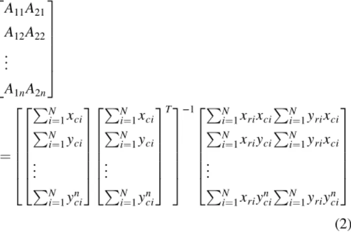 Fig. 6 Conformal mapping of the z plane onto the w plane.