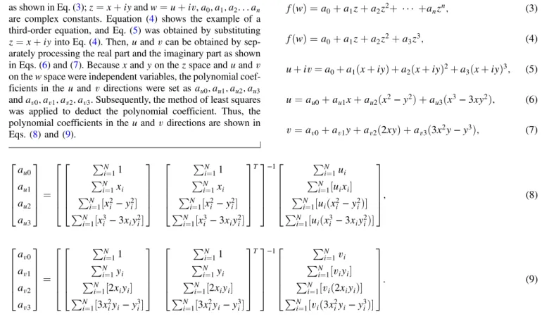 Fig. 7 . Initially, the system converted data to an RGB color