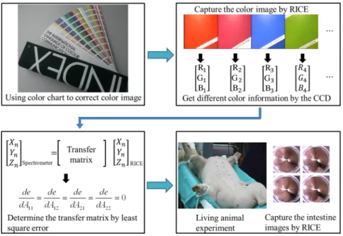 Fig. 8 . To test whether this transformation matrix can be applied