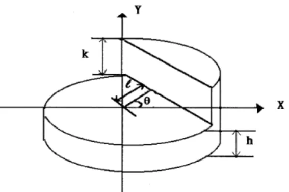 Fig. 1. Two-dimensional ideal edge model characterized by four parameters h, k, l and u.