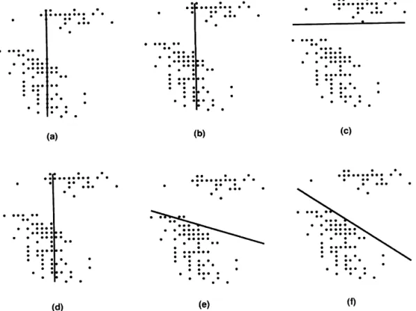Fig. 2. Two-class clustering results for the Fisher Iris data using (a) median-cut, (b) mean-split, (c) variance-based, (d) center-cut, (e) binary splitting (BS) algorithm, and (f) our method.