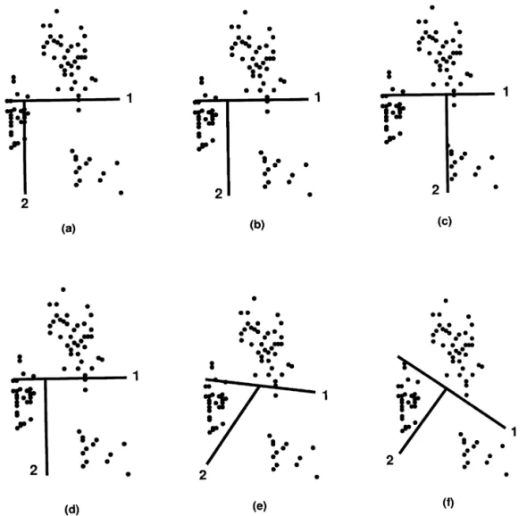 Fig. 1. Three-class clustering results for the Chernoff Fossil data using (a) median-cut, (b) mean-split, (c) variance-based, (d) center-cut, (e) binary splitting (BS) algorithm, and (f) our method.